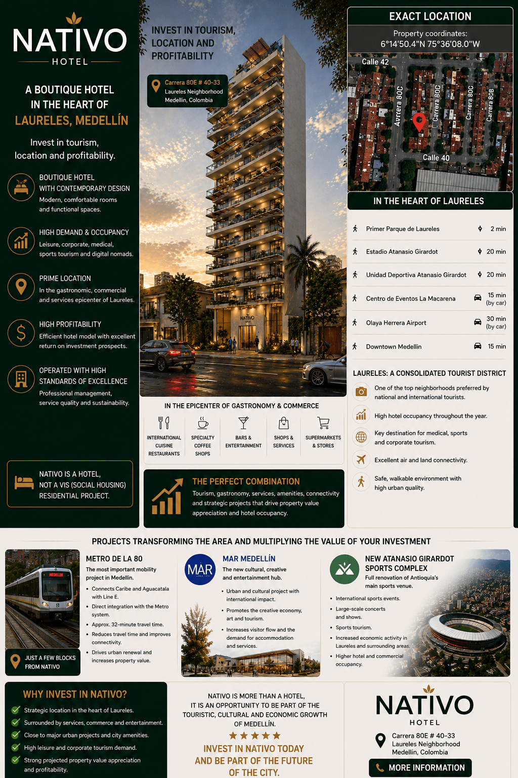 Mapa de ubicación estratégica del Hotel Nativo con equipamientos y proyectos urbanos cercanos en Laureles, Medellín